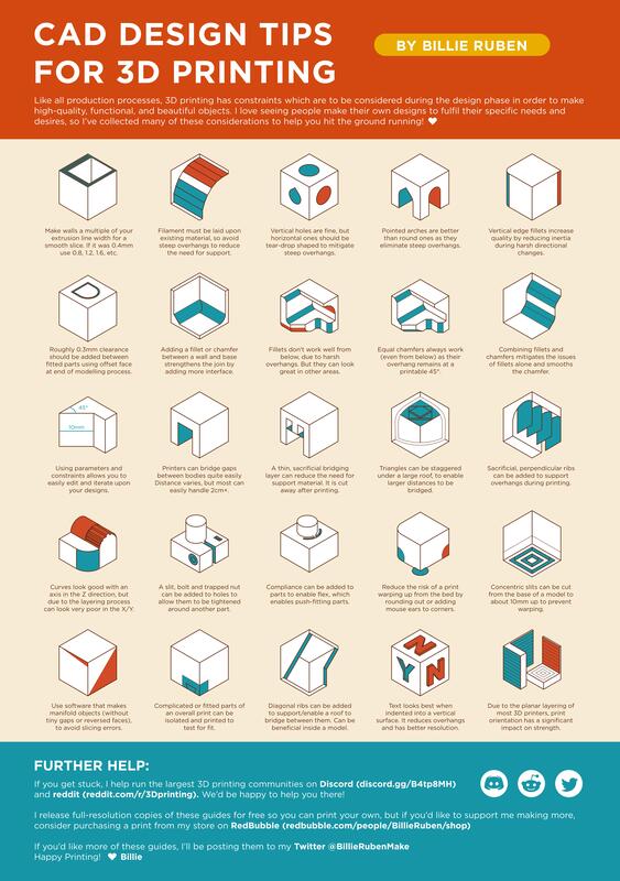 3D printing infographic by Billie Ruben - part 1