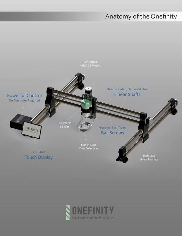 Onefinity CNC specifications image