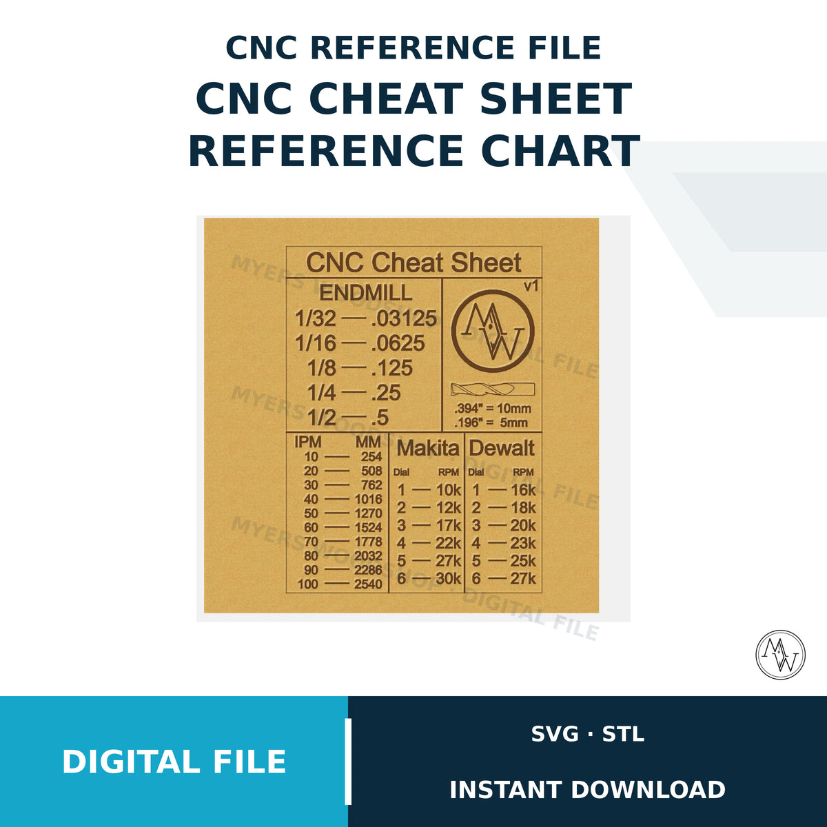 CNC Cheat Sheet | Wooden Hobby CNC Reference Chart