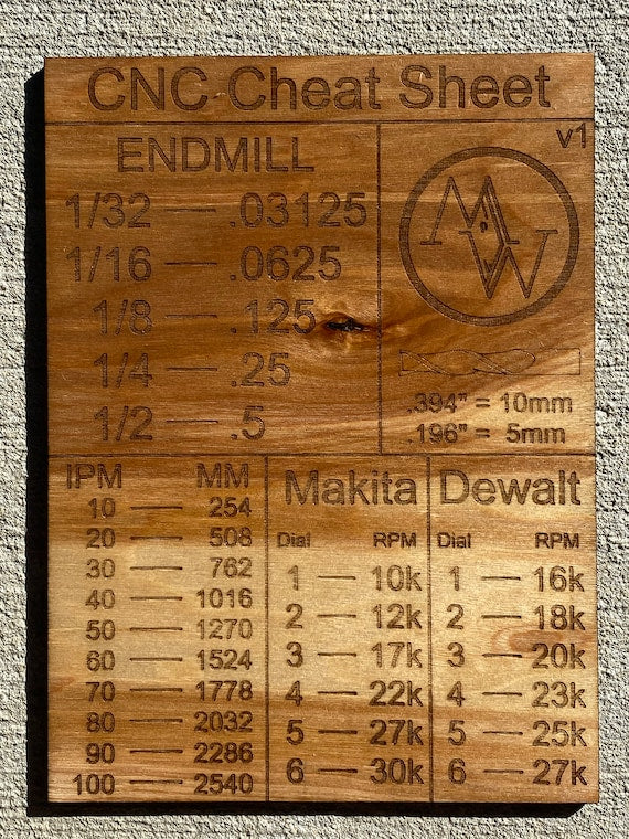 CNC Cheat Sheet physical wooden reference chart