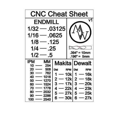 CNC Cheat Sheet Chart SVG and STL (Digital)